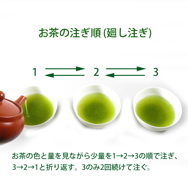 お茶を注ぐ順番があります