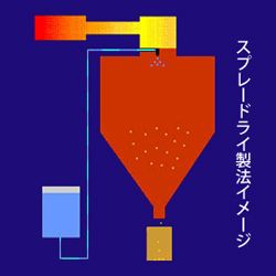 パウダー茶の形状